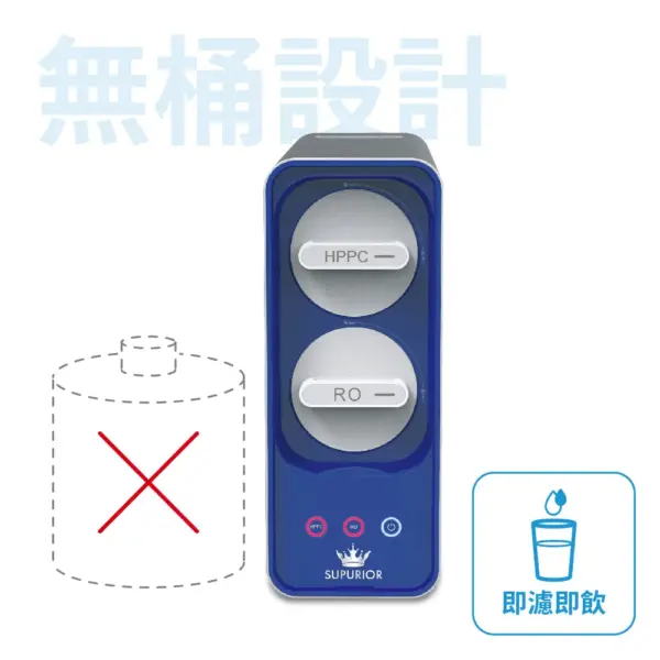 SUPURIOR  RO逆滲透直輸機 SR-600