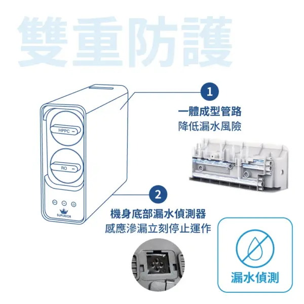 SUPURIOR  RO逆滲透直輸機 SR-600